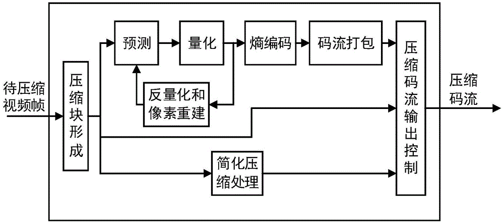 Out-chip buffer compression method for superhigh-definition processing system