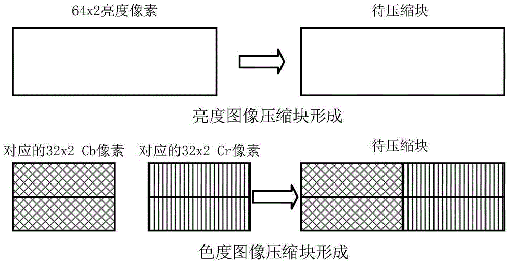 Out-chip buffer compression method for superhigh-definition processing system