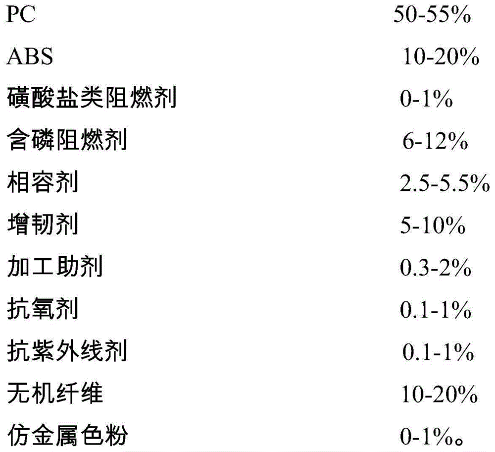 Halogen-free flame-retardant high-gloss inorganic-fiber-reinforced PC/ABS material and preparation method thereof