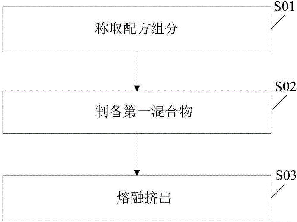 Halogen-free flame-retardant high-gloss inorganic-fiber-reinforced PC/ABS material and preparation method thereof