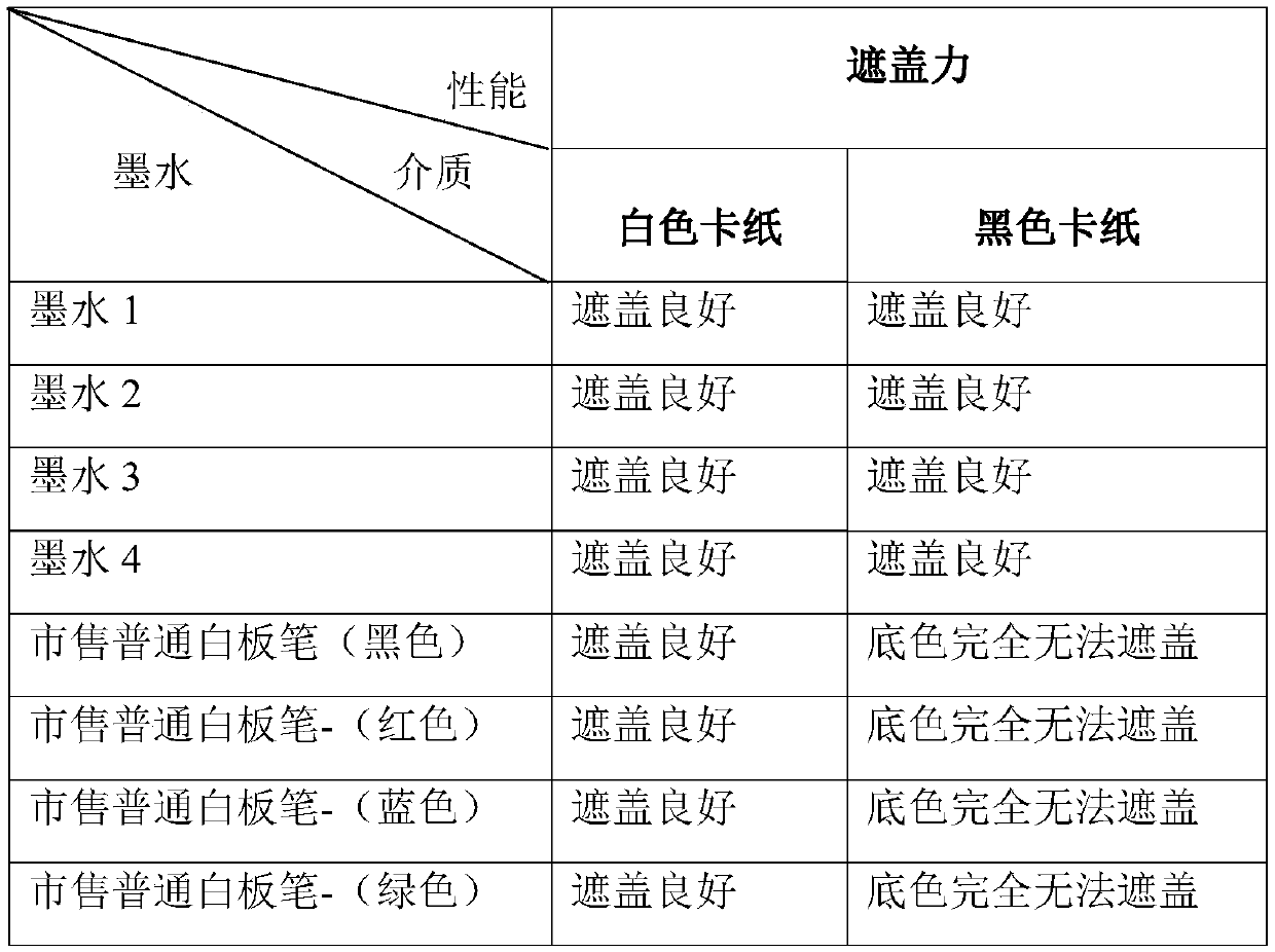 Erasable water-based paint ink for mark pens and preparation method thereof