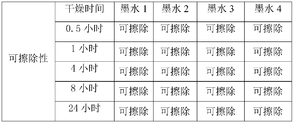 Erasable water-based paint ink for mark pens and preparation method thereof