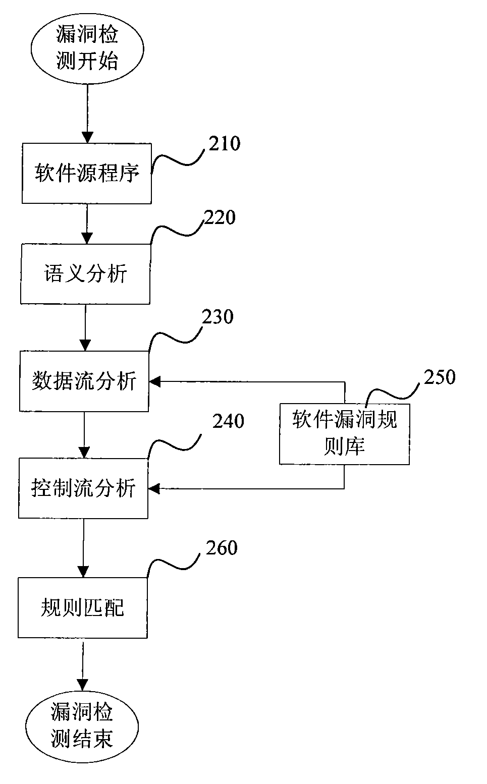 Method for prewarning aggression based on software defect and network aggression relation excavation