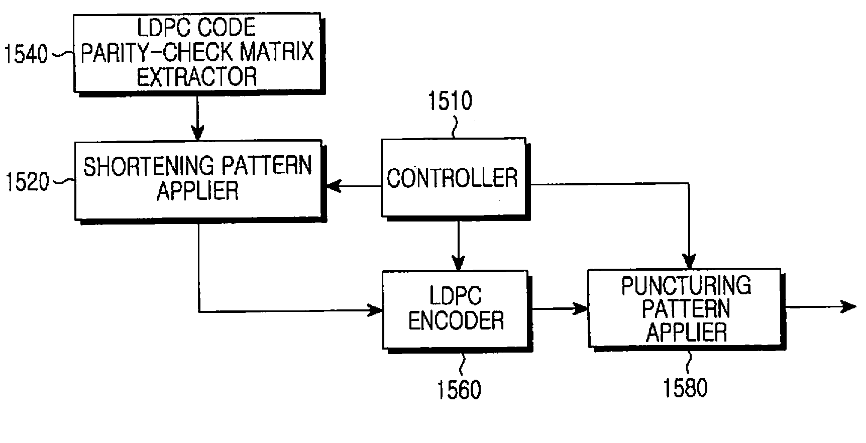 Method and apparatus for channel encoding and decoding in a communication system using low-density parity-check codes