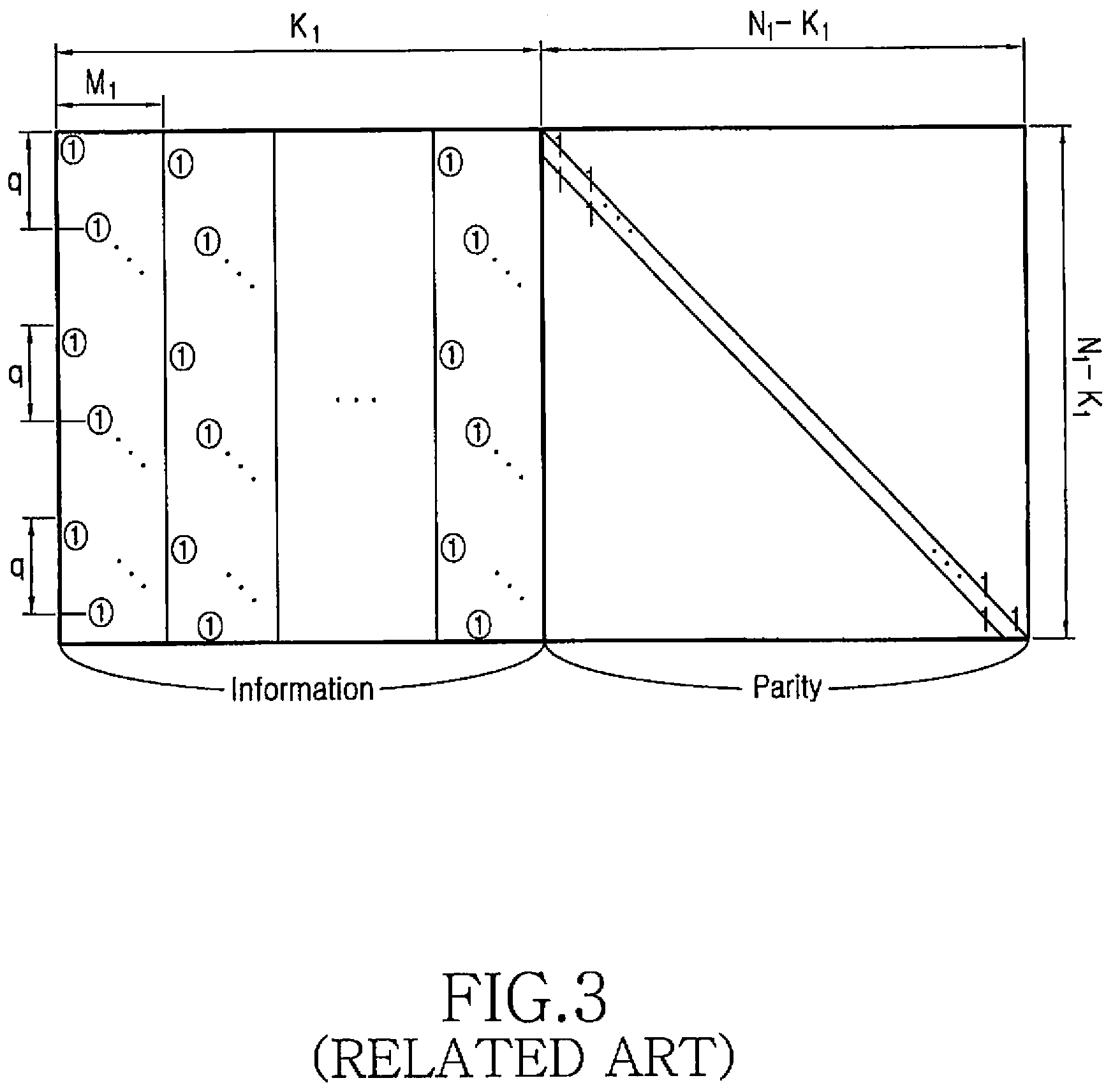 Method and apparatus for channel encoding and decoding in a communication system using low-density parity-check codes