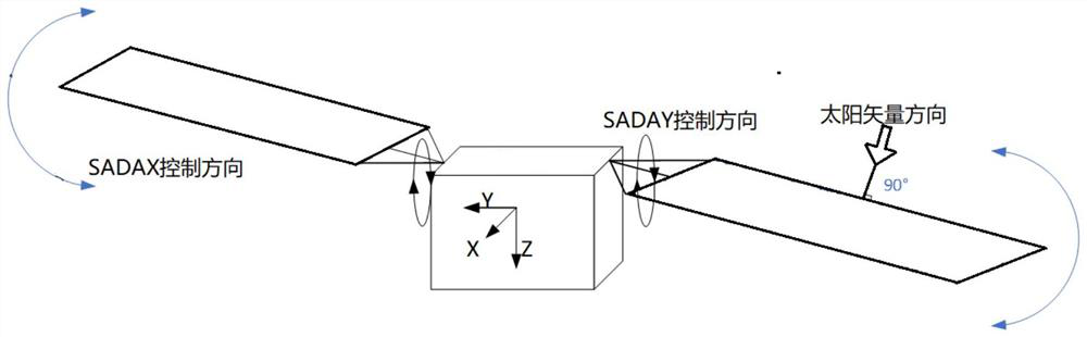 Double-shaft solar panel driving control method