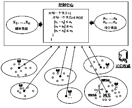 An internal attack detection method based on a weighting rule and consistency in a CPS system