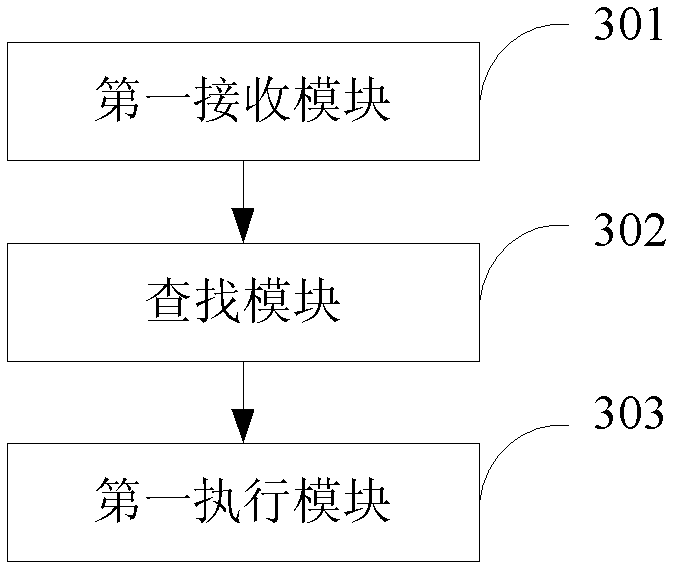 Information processing method of browser, browser and mobile terminal