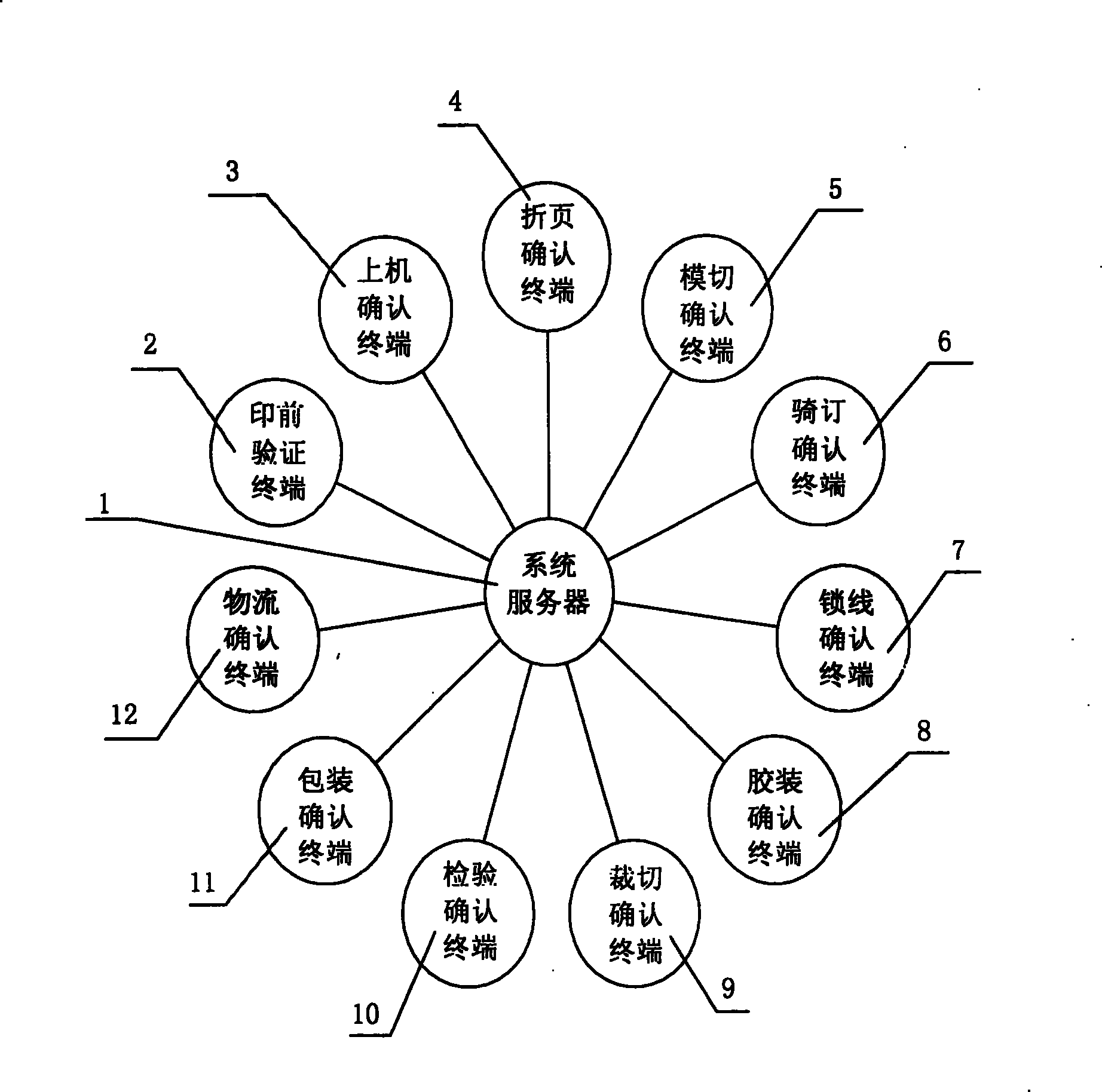 Printing process control method