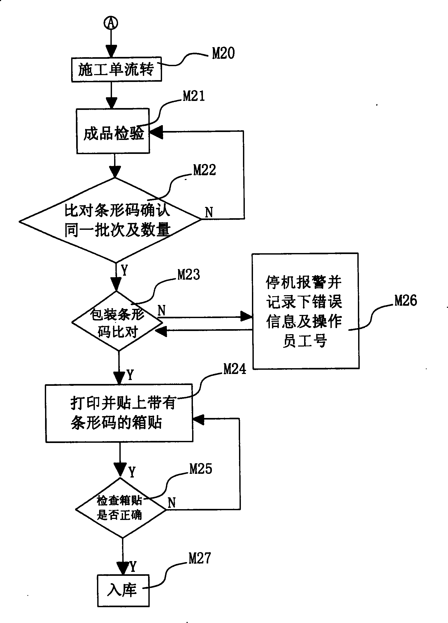 Printing process control method