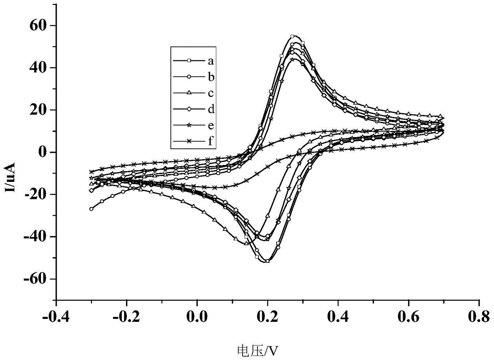 Electrode modified based on graphene oxide, gold nanotube and locked nucleic acid probe and its preparation method and application