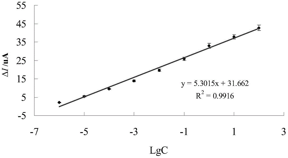 Electrode modified based on graphene oxide, gold nanotube and locked nucleic acid probe and its preparation method and application