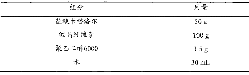 Carteolol hydrochloride pellets, preparation method thereof and preparation thereof