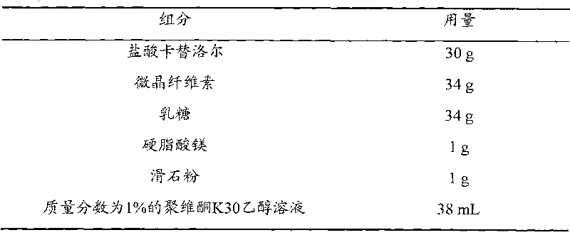 Carteolol hydrochloride pellets, preparation method thereof and preparation thereof