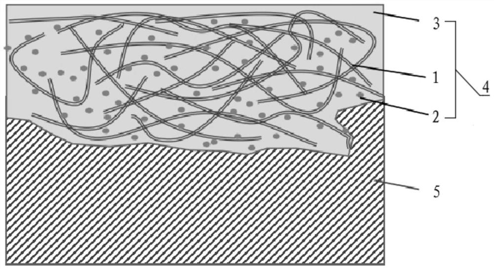 Preparation method of composite negative electrode of lithium battery