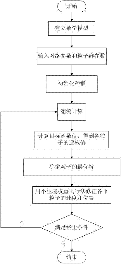 Reactive power optimization method of power distribution network