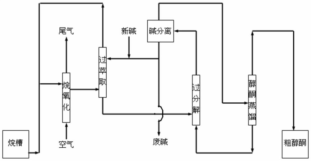 A method for preparing cyclohexanol and cyclohexanone based on a multi-layer double-loop flow guide tube bubbling reactor