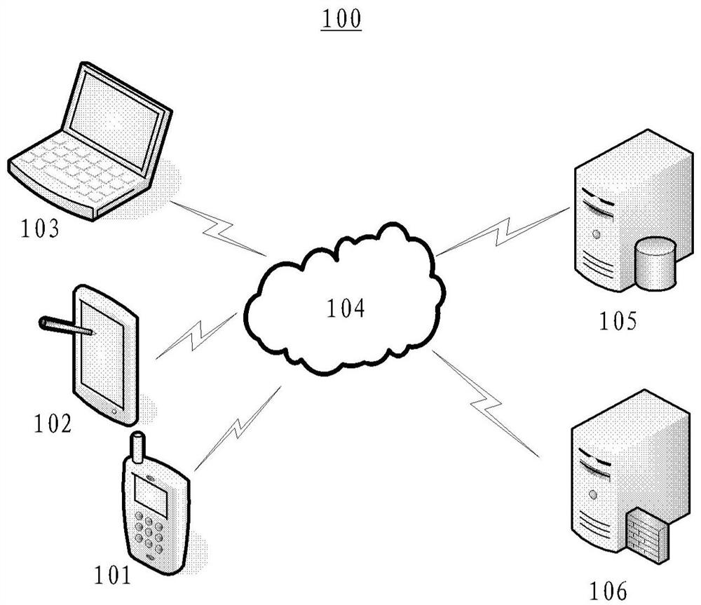 Database operation statement processing method and device, electronic equipment and medium