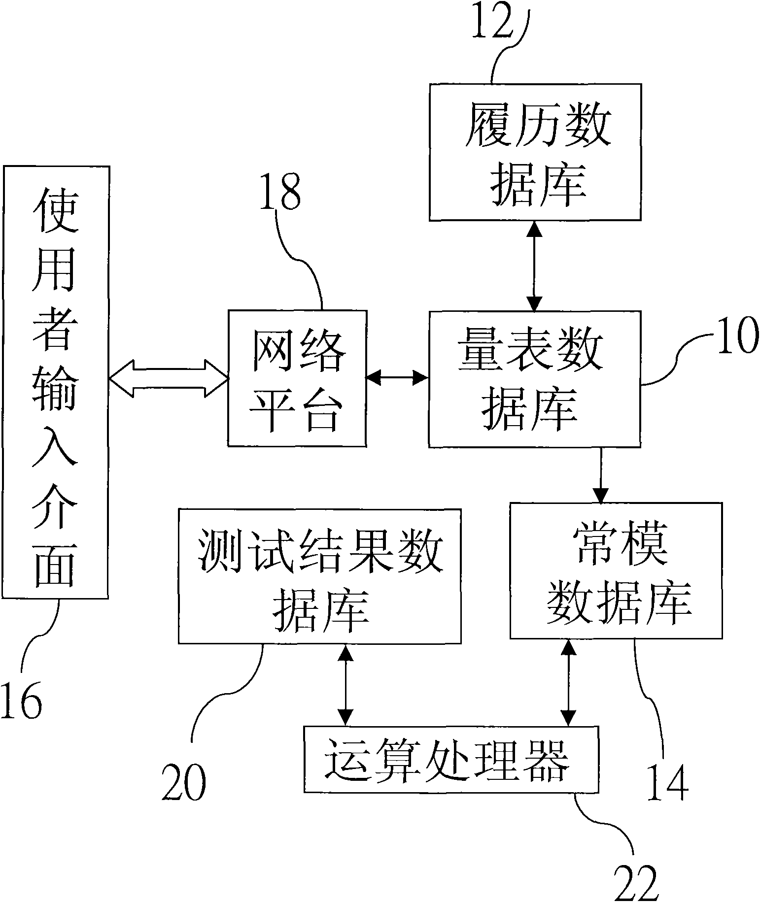 Method for comprehensively testing recommending position