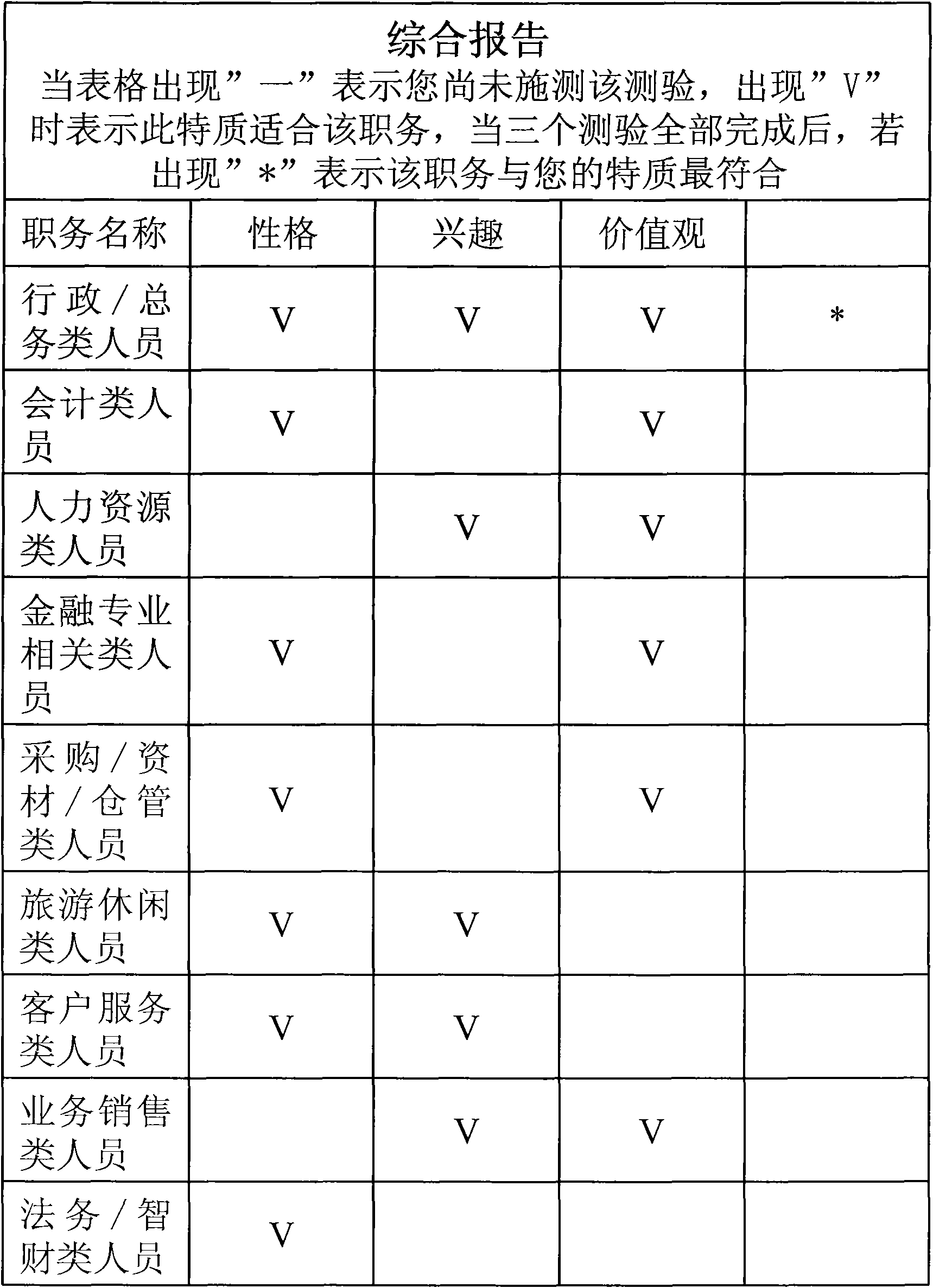 Method for comprehensively testing recommending position