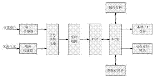 Intelligent electric meter with function of detecting power supply reliability and voltage qualified rate and detecting method thereof