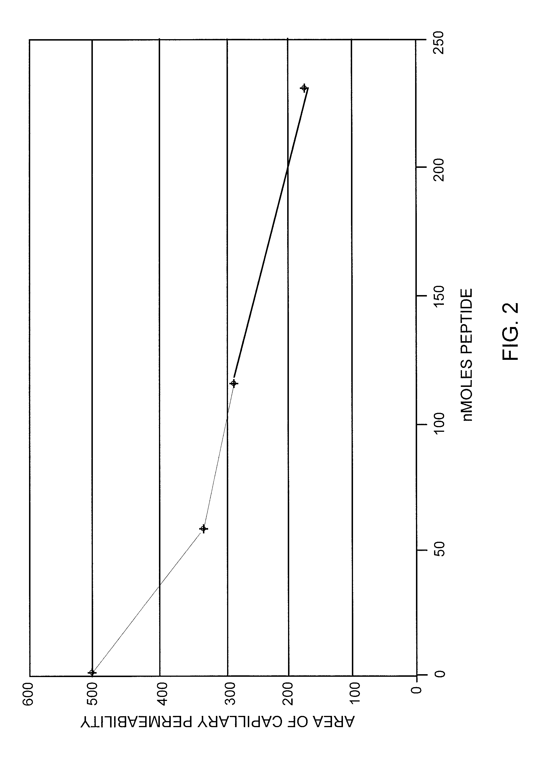 Small Peptides And Methods For Treatment Of Chronic Obstruction Pulmonary Disease