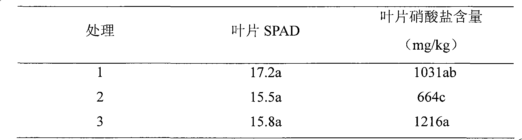 Method for rapidly promoting assimilation of nitrate in vegetables planted by soilless culture technology