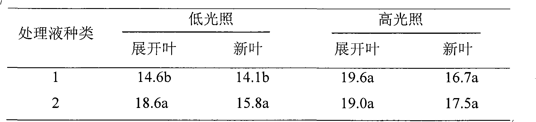 Method for rapidly promoting assimilation of nitrate in vegetables planted by soilless culture technology