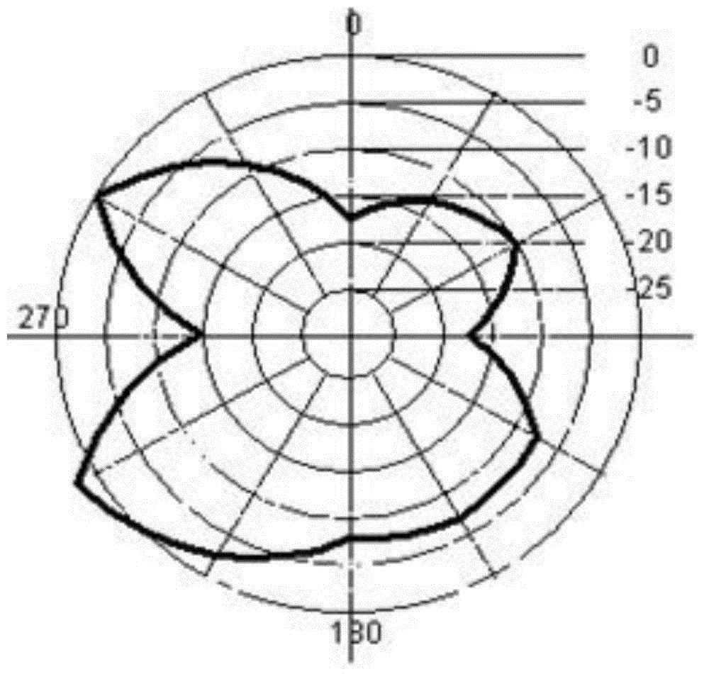 WiFi antenna applied to metal frame mobile phone