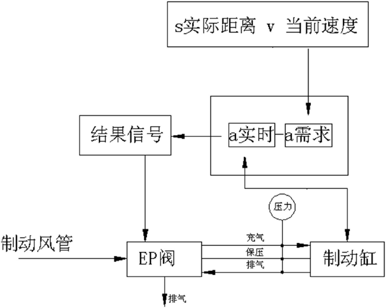 Deceleration control system for realizing automatic arrival parking of trains