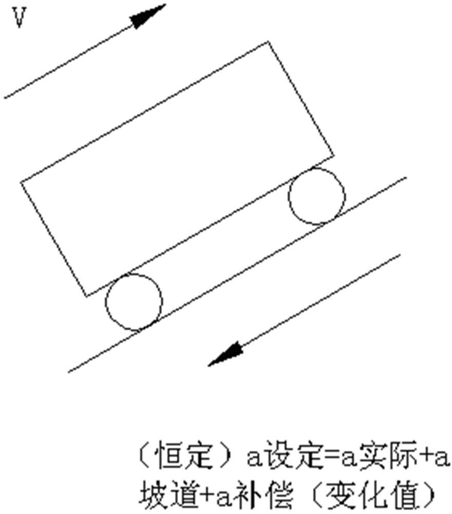 Deceleration control system for realizing automatic arrival parking of trains