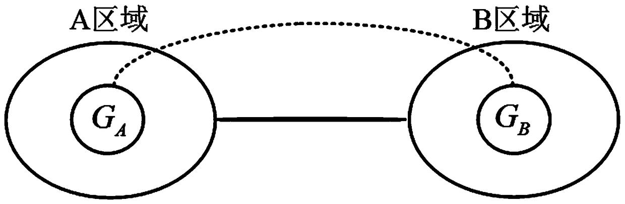 Active and passive frequency response switching control method