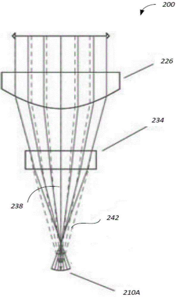 Method and system of performing interference testing on aspheric surface optical element