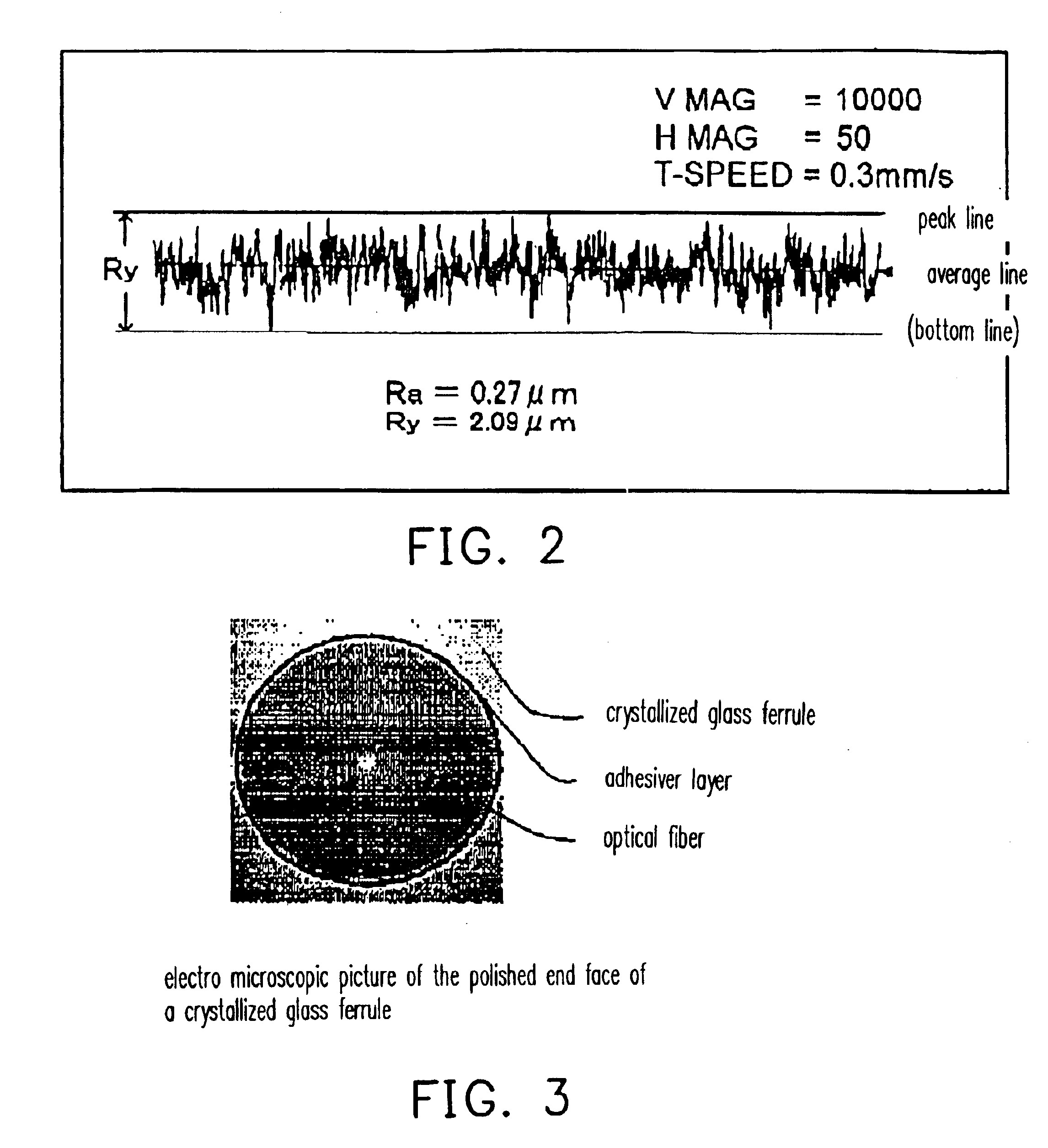 Capillary for optical fiber and ferrule for optical connector for reducing connection loss