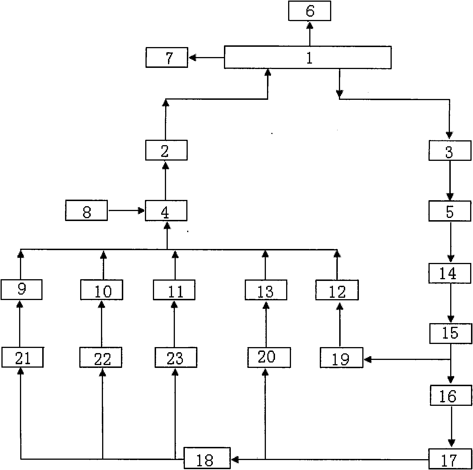 Controlling device of flash butt welding position servo system