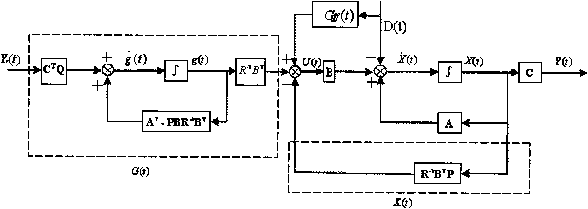 Controlling device of flash butt welding position servo system