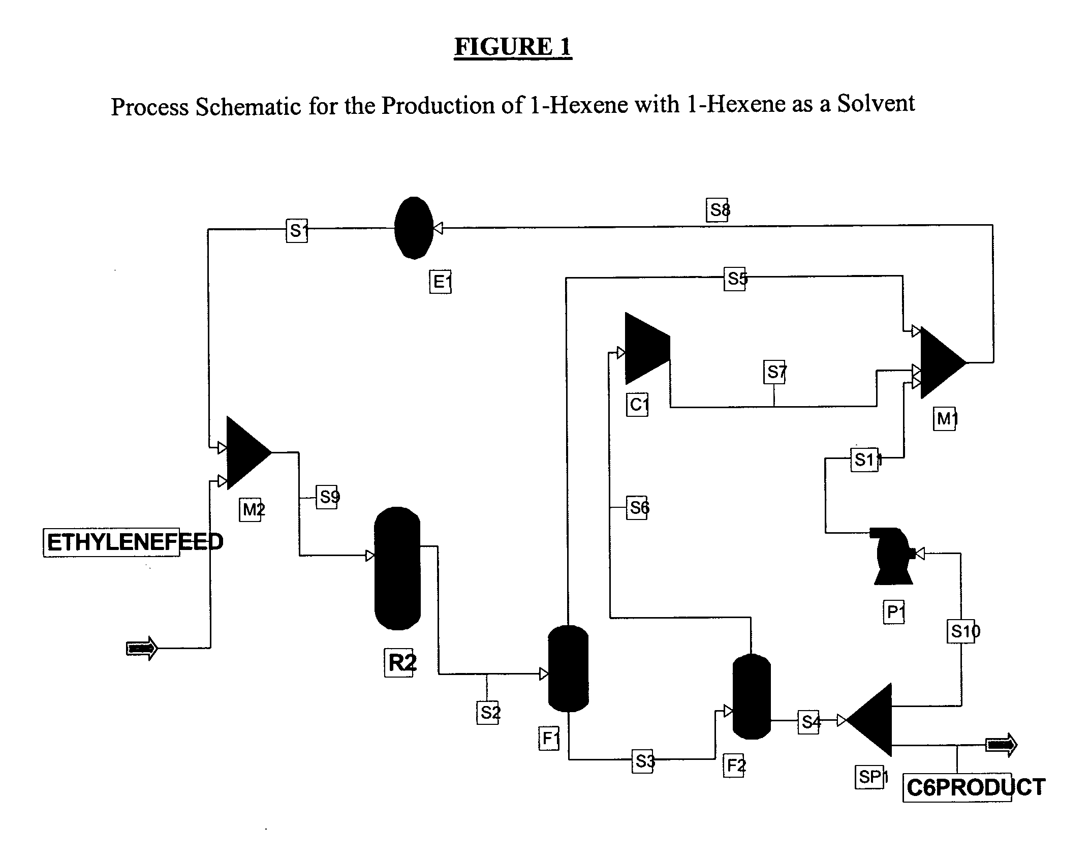 Process for generating alpha olefin comonomers