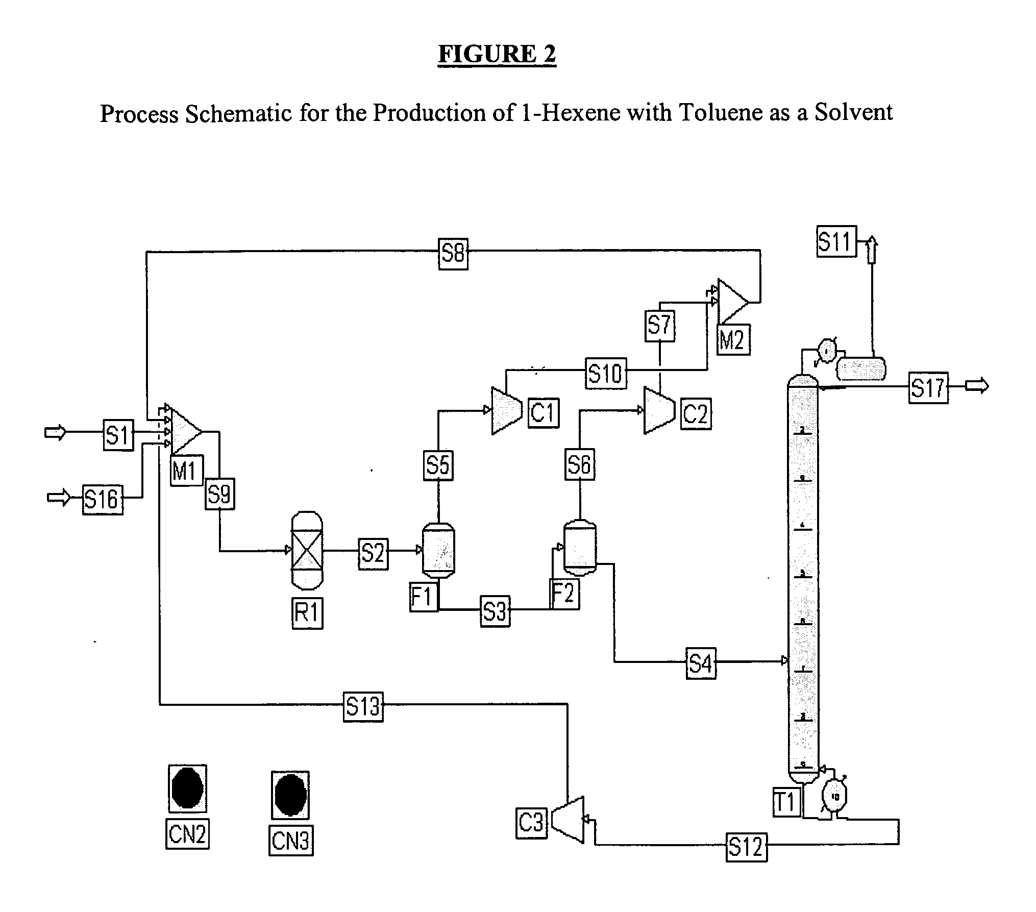 Process for generating alpha olefin comonomers