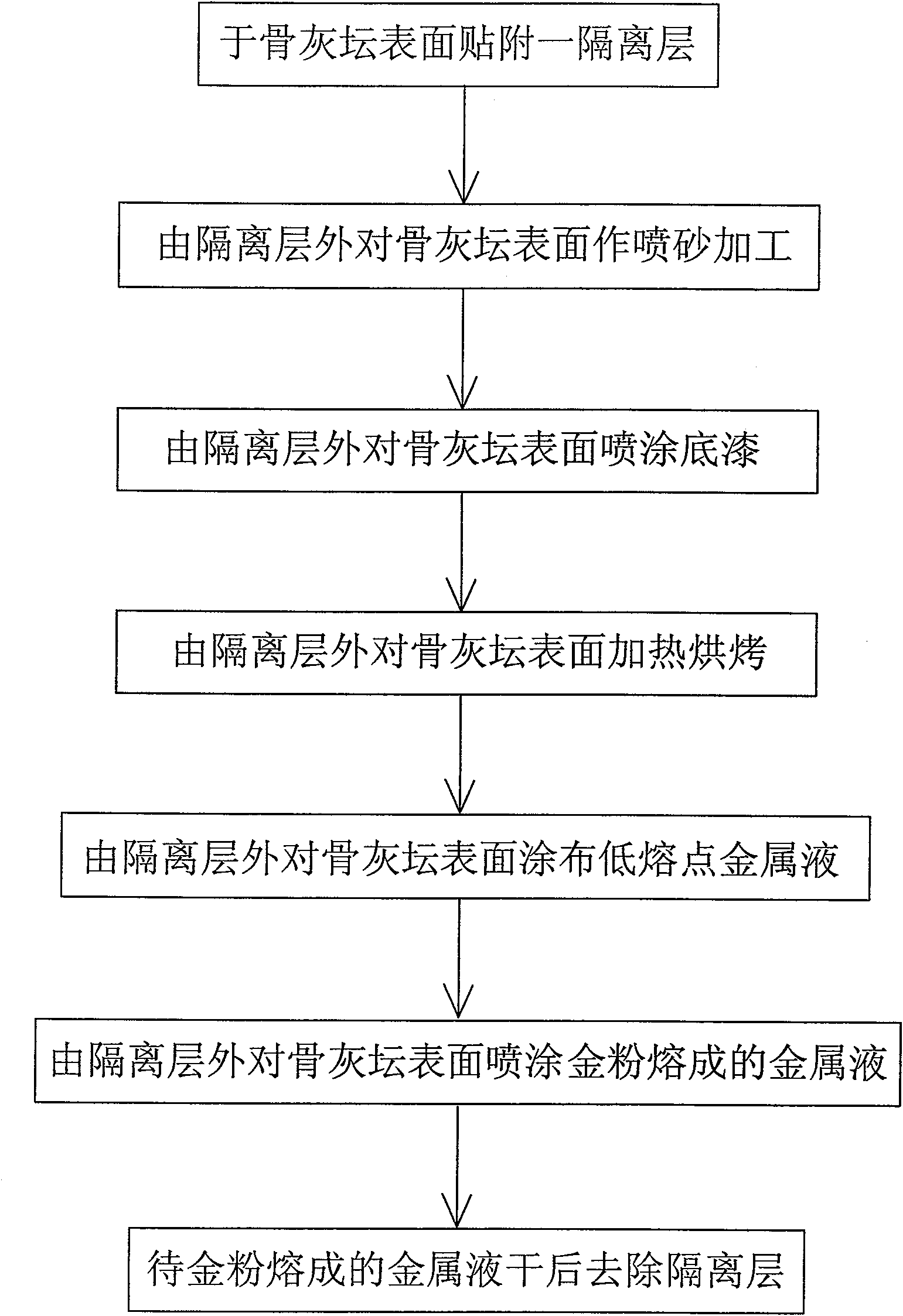 Bone ash jar surface pattern and character production method