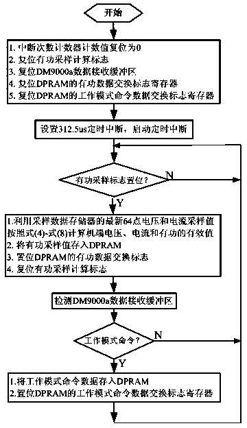 Generator power oscillation damping controller based on energy storage device