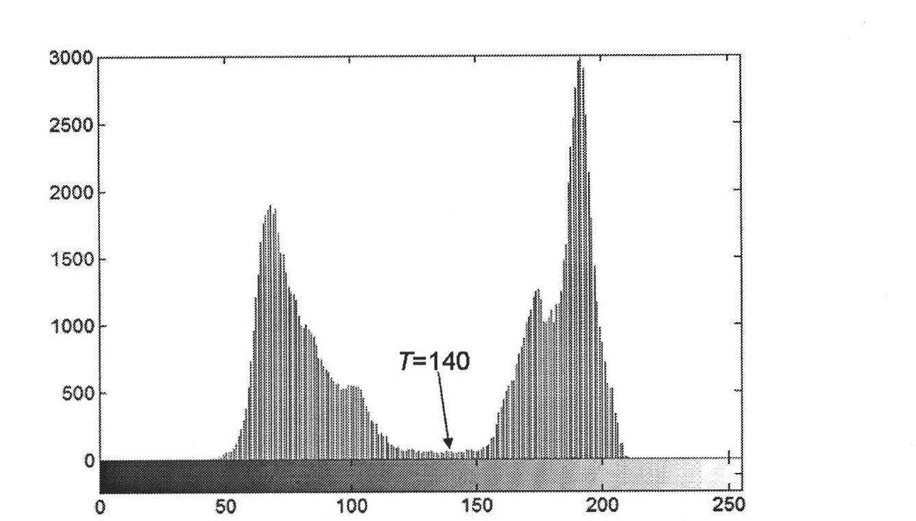 Method of detecting fruit surface defect based on low pass filter