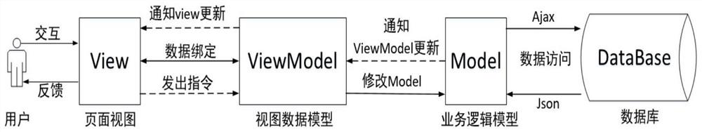 A Pneumatic Data Analysis Method Based on MVVM Mode