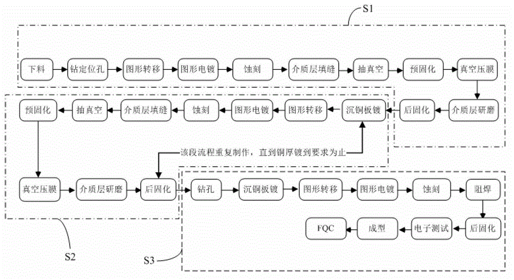 Method for manufacturing copper PCB (Printed Circuit Board) circuit