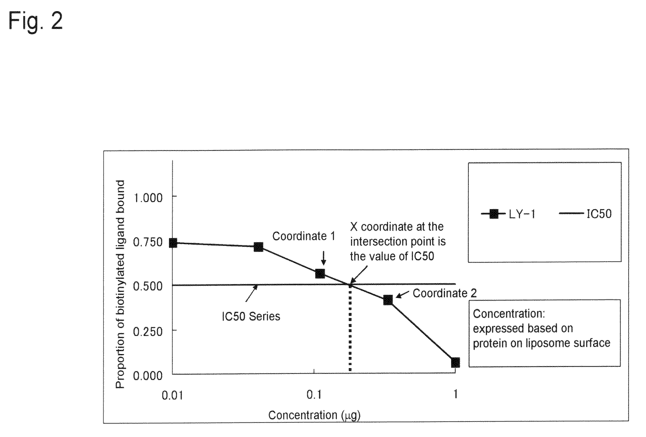 Design of Delivery Vehicle Based On Rolling Model