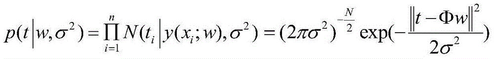 Software Failure Time Prediction Method Based on Correlation Vector Regression Estimation