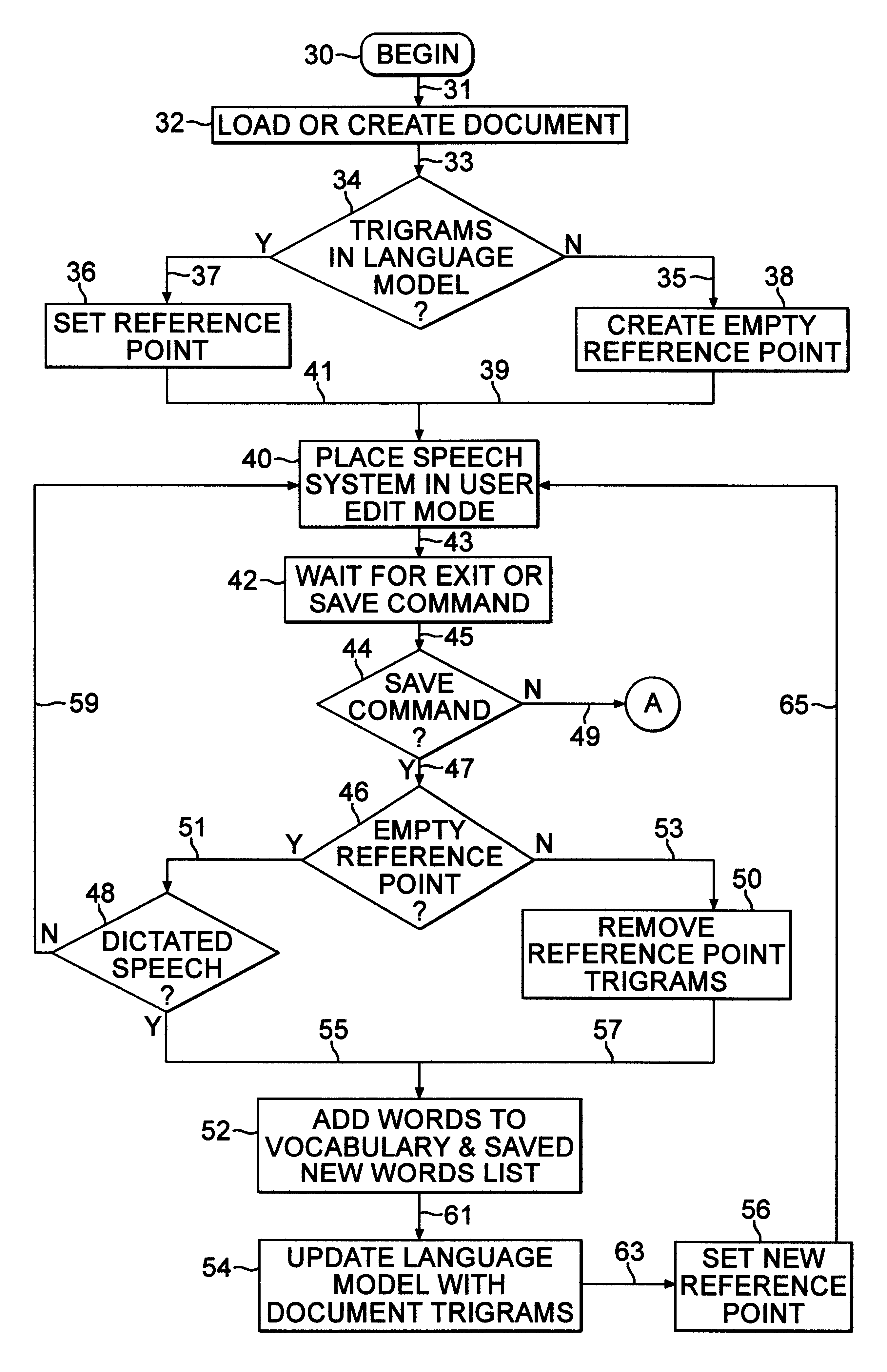 Automatic analysis of a speech dictated document