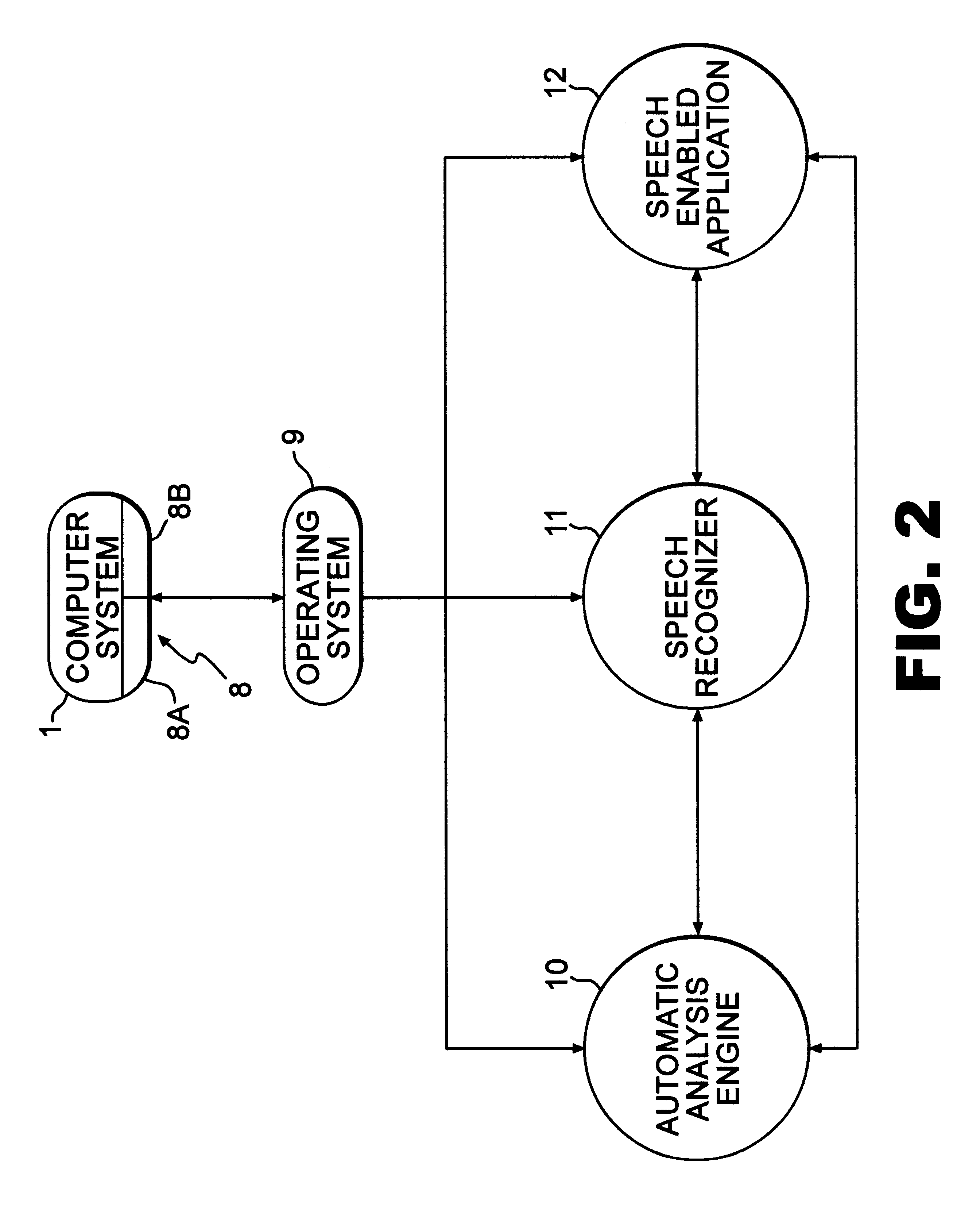 Automatic analysis of a speech dictated document