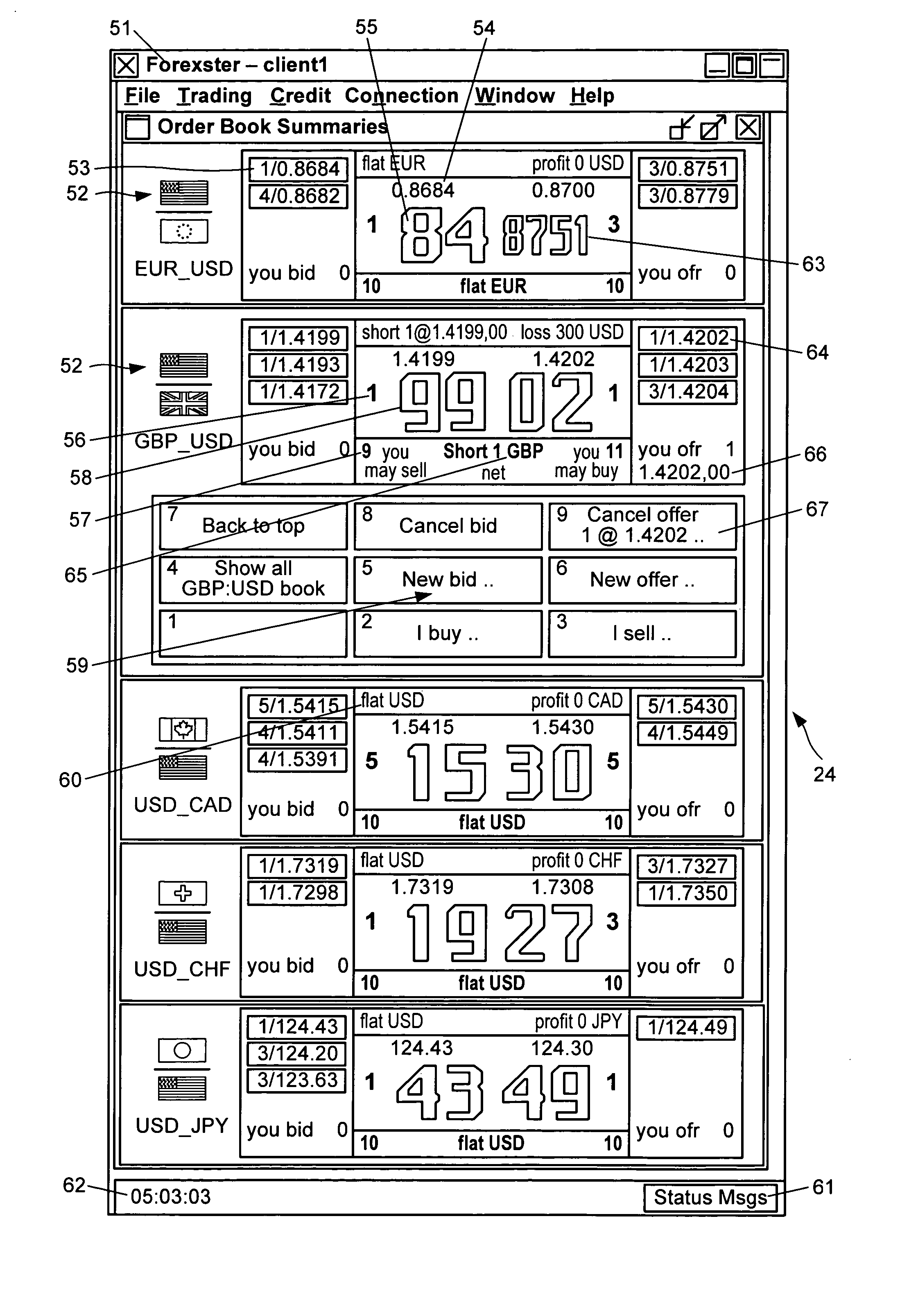 Global trading network