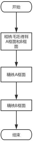 Milling method for double-sided frame part