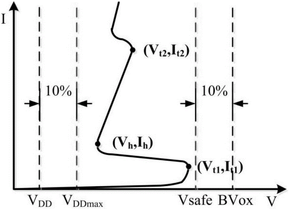 Low-trigger voltage bidirectional SCR device based on buried layer trigger